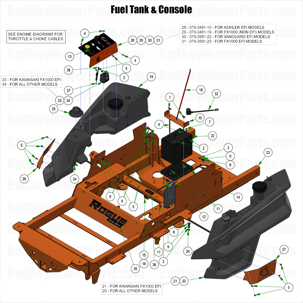 2025 Rogue - Fuel Tanks & Console